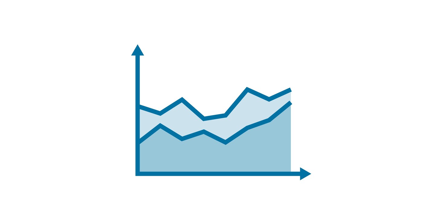 Die Grafik zeigt ein Diagramm mit zwei Verlaufskurven.